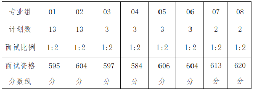 2024北京面试线